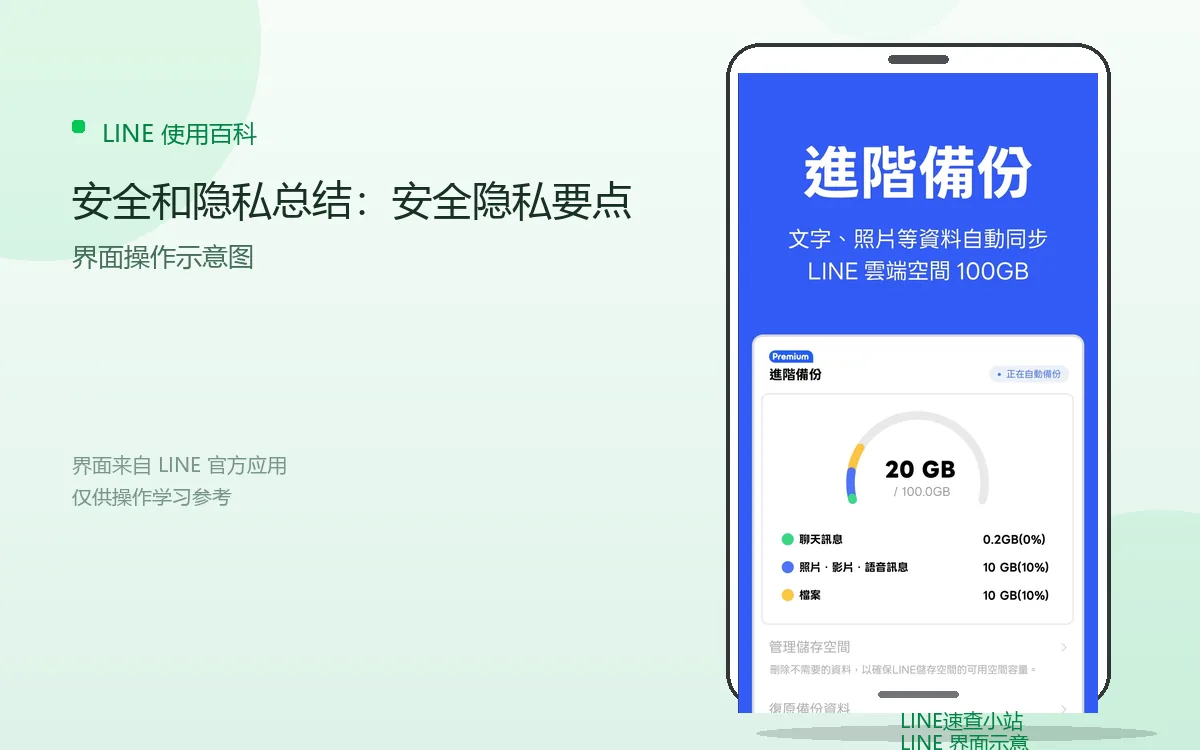 安全和隐私总结：安全隐私要点界面示意图