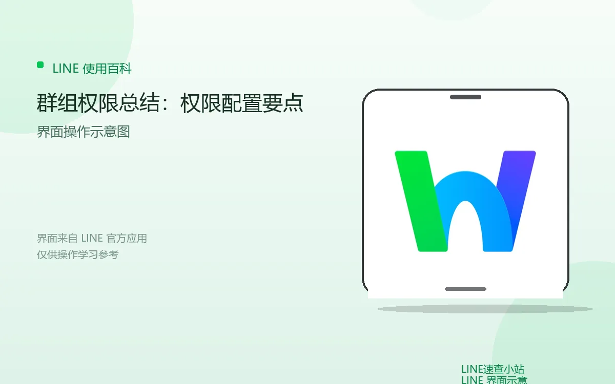 群组权限总结：权限配置要点界面示意图